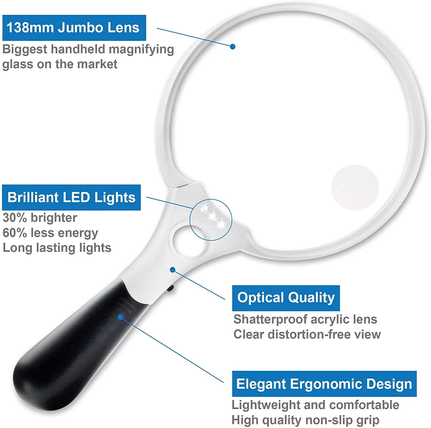 Jumbo LED Magnifying Glass