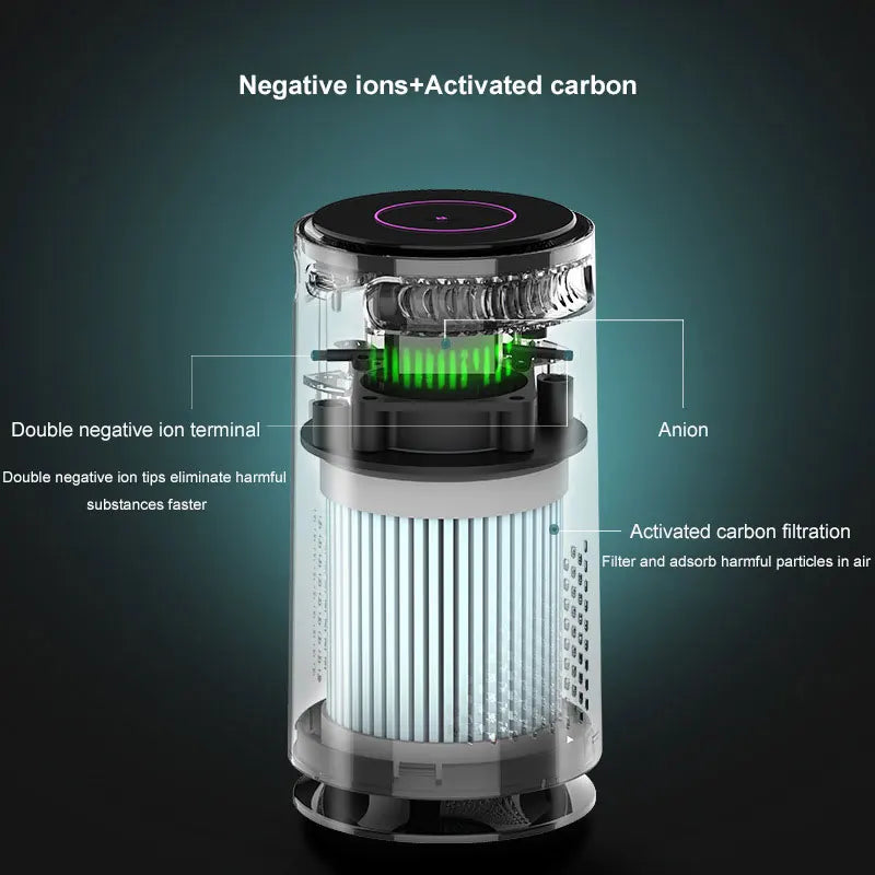 Car HEPA Air Purifier
