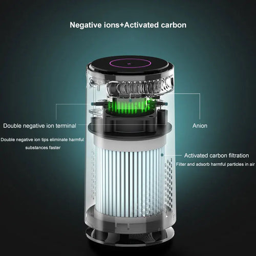 Car HEPA Air Purifier